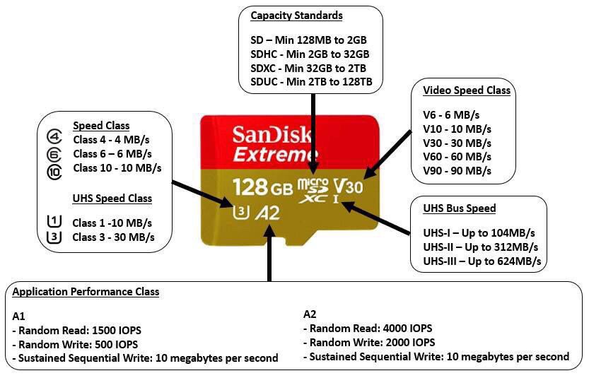 The Number One Question You Must Ask For The SanDisk Extreme Plus SD Card
